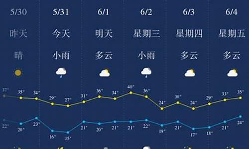 西安天气预报一周天气情况最新查询结果_西