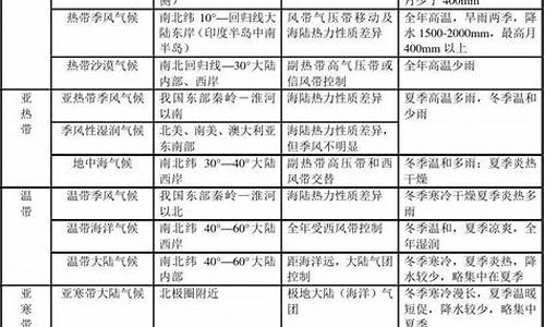 气候的概念及成因_气候的概念及成因思维导图