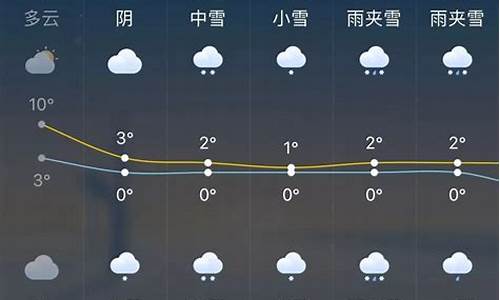 杭州天气预报一周天气预报_杭州天气预报一周7天气