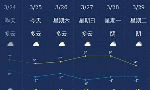 黑龙江省齐齐哈尔市天气预报_齐齐哈尔市天气预报