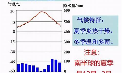 地中海气候特点是夏季什么冬季什么_地中海气候的夏季