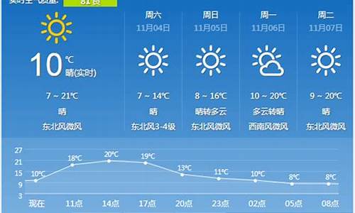 西安天气预报一周天气情况最新_西安天气预