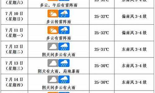 海口最近一周天气_海口最近一周天气如何