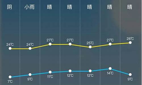 实时天气预报24小时天气查询_实时天气预