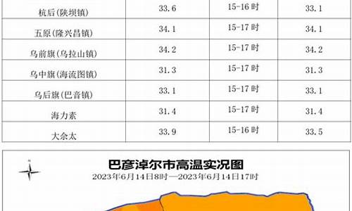 巴彦淖尔天气15天查询_巴彦淖尔天气预报