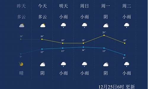 来宾市天气预报15天_来宾市天气预报15天当地