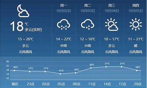 临汾市天气预报15天查询结果_临汾市天气