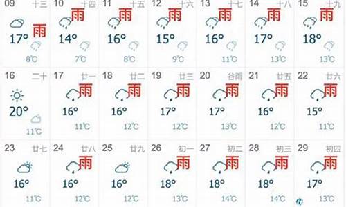 上海五月天气预报_上海天气预报最新7天