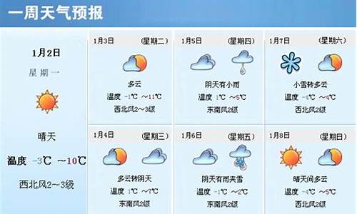 昭通县天气预报一周_昭通市一周天气预报