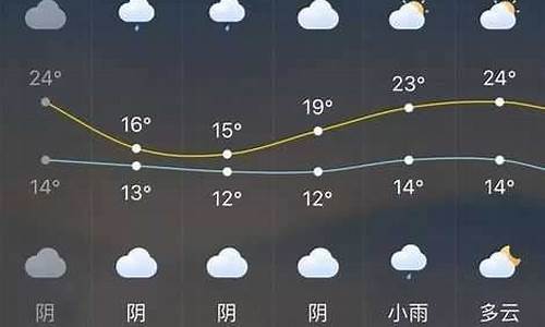 天气预报武安15天天气预报_长泰武安天气