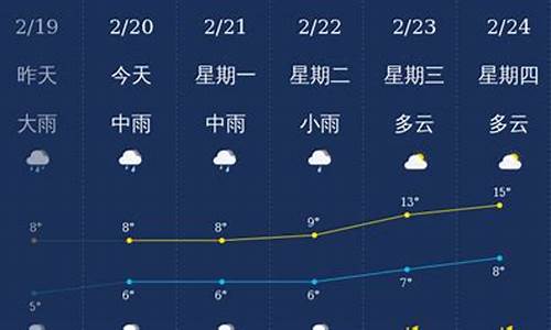 北海最近天气预报_北海最近天气预报15天准确