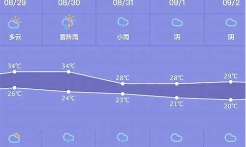 安陆天气?_安陆天气预报一周