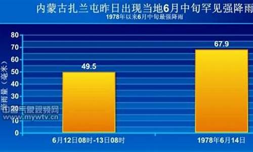 扎兰屯天气预报11月6日雪_扎兰屯天气预