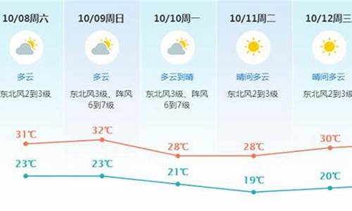 东莞未来40天天气预报情况_东莞未来40