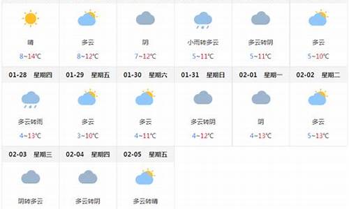 成都天气预报一周 7天_成都天气预报查询一周