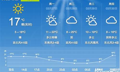 合肥未来一周的天气情况_合肥未来一周天气预测