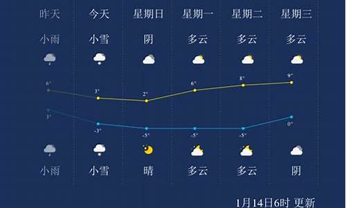 南阳未来天气预报15天_南阳未来天气