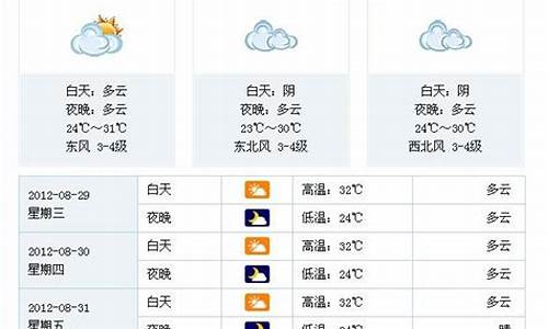 未来合肥一周天气_未来两周合肥天气