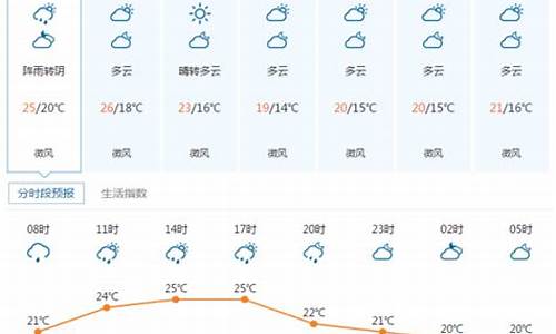 湖北宜昌远安天气预报_湖北宜昌远安天气预报15天