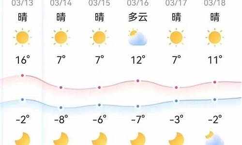 鄂尔多斯市天气预报7天一周查询_鄂尔多斯市天气预报7天一周查