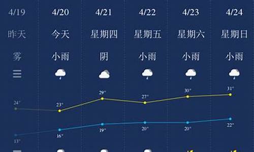 南平天气预报15天天气情况_南平天气预报