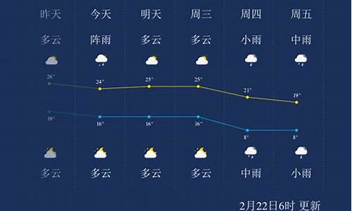 郴州安仁天气预报_郴州安仁天气预报30天