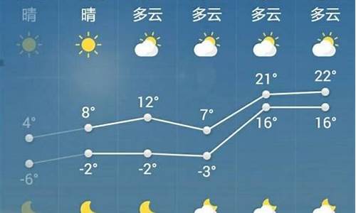 菏泽天气预报15天查询结果_菏泽天气预报15天查询结果表