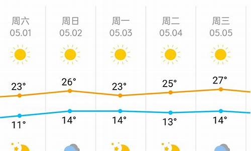 北京五一天气预报15天_北京天气五一期天预报