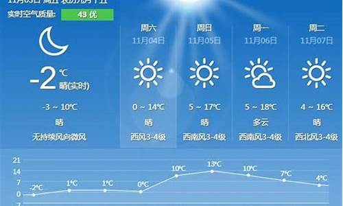 秦皇岛天气预报十天_2345秦皇岛天气预报15天