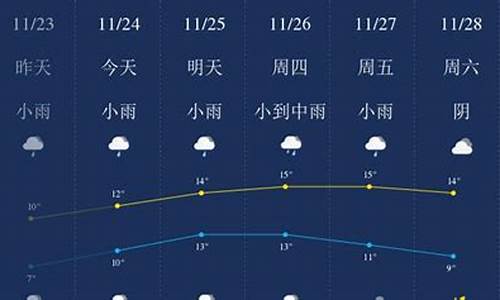 无锡天气预报查询一周15天_无锡天气预报预报