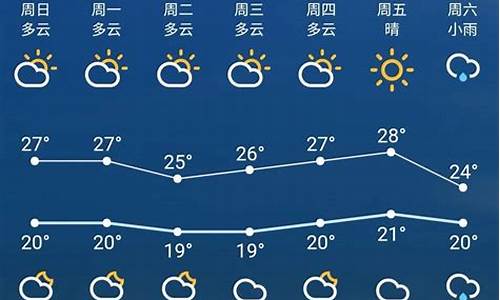 苏州天气预报微博_苏州天气预报微博最新