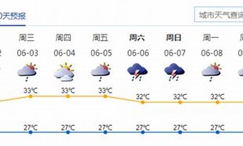 深圳天气预报一周查询一周气温_深圳天气预