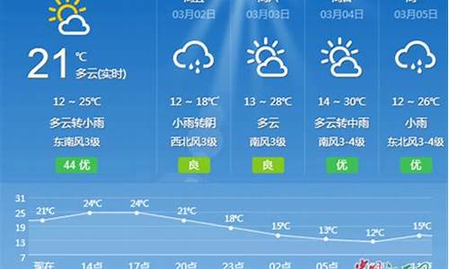 江西吉安天气查询_江西吉安天气预报一周天气预报15天