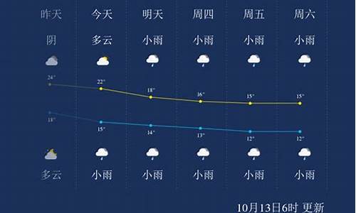 张家界一周天气预报10天_张家界一周天气预报