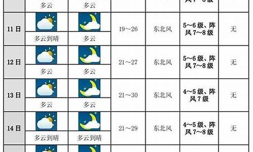 保定天气预报未来十天_未来几天保定天气预