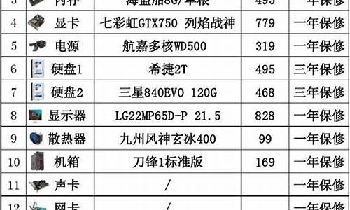 电脑配置单表格怎么做_电脑配置单表格