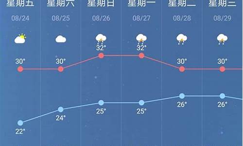 南京半月天气预报15天查询百度_南京半月天气预报15天查询