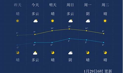 徐州天气预报十五天查询最新_徐州天气15