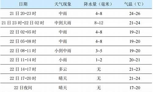 杨凌天气预报_杨凌天气预报15天查询