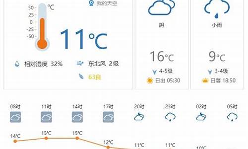 商城天气预报商城天气预报_商城天气预报查询30天