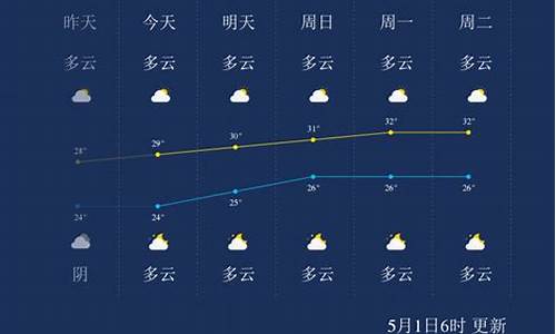 北海天气预报一周7天_北海天气预报一周7天天气呼伦贝尔天气预