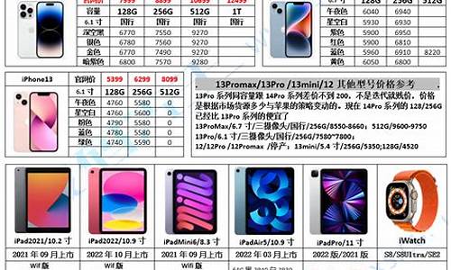 宁波苹果4s店电话_宁波苹果4手机报价