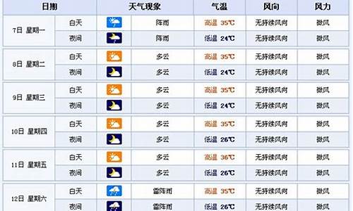 横店城天气预报15天_横店天气预报