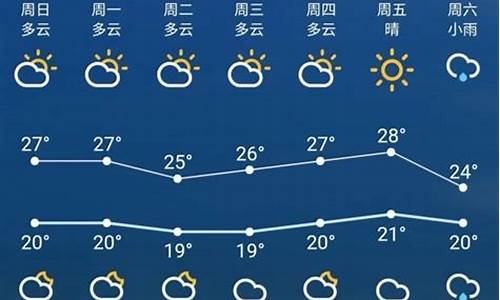 苏州天气预报15天查询结果_苏州天气预报15天查询结果是什么