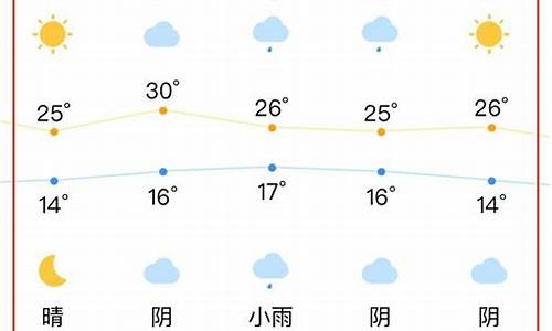 合肥合肥天气_合肥天气40天