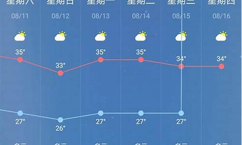 南京未来90天天气预报查询_南京市90天天气预报