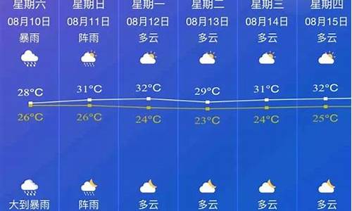 邵东天气预报查询一周_邵东天气预报查询一