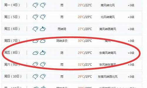 益阳最近天气预报30天天气预报_益阳最近天气预报