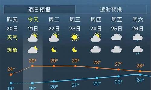 未来几天上海天气预报查询_未来几天上海天气