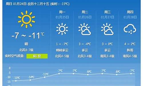 5月下旬青岛天气_5月下旬青岛天气如何